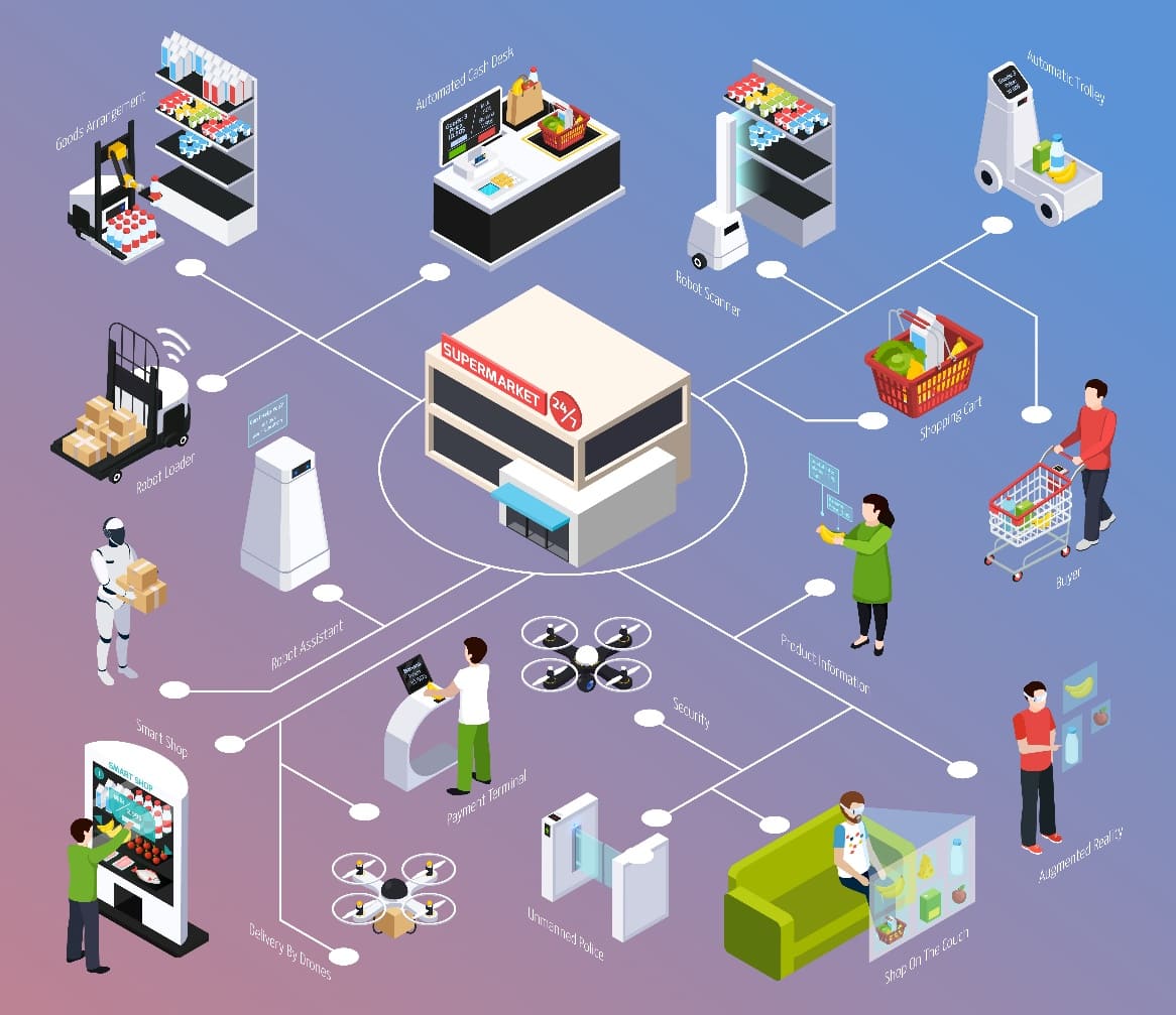 5G Use Cases for Smart Retail
