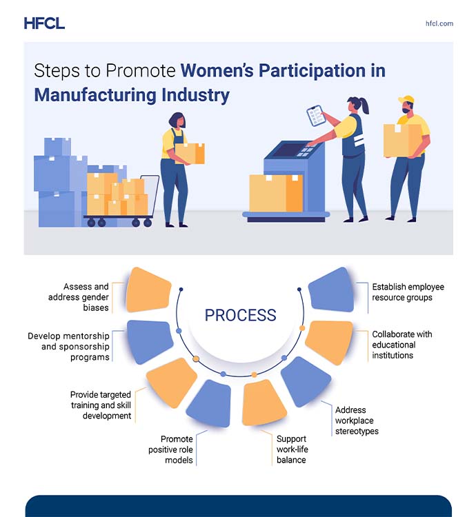 Women’s participation in manufacturing industry