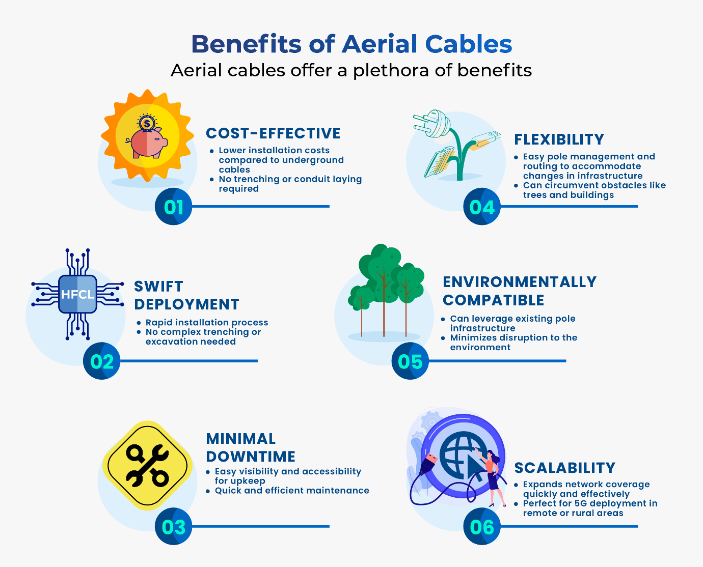 Aerial Cables Benefits