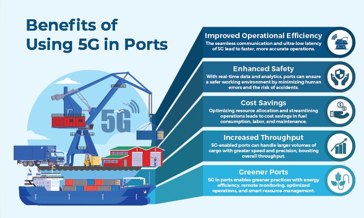 Benefits of Using 5G in Ports