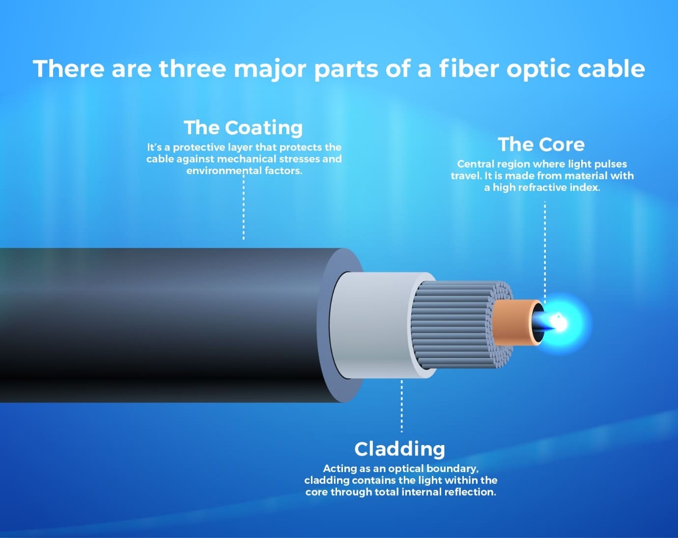 7 Advantages of Fiber Optic Cables Over Copper Cables