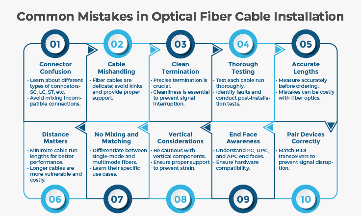 Mistakes in Cable Installation