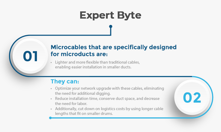 Expert Insights for microducts cable selection