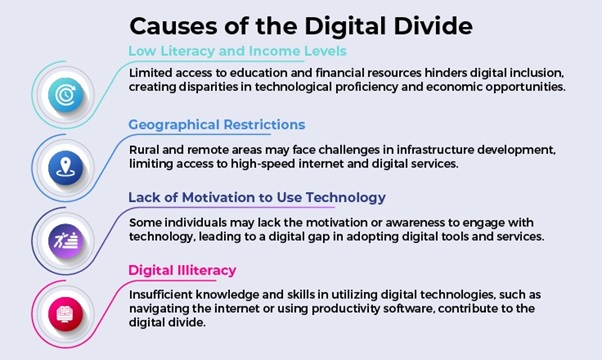 Optical Fiber for Digital Divide