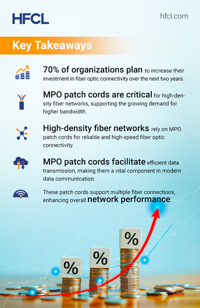 MPO Patch Cords