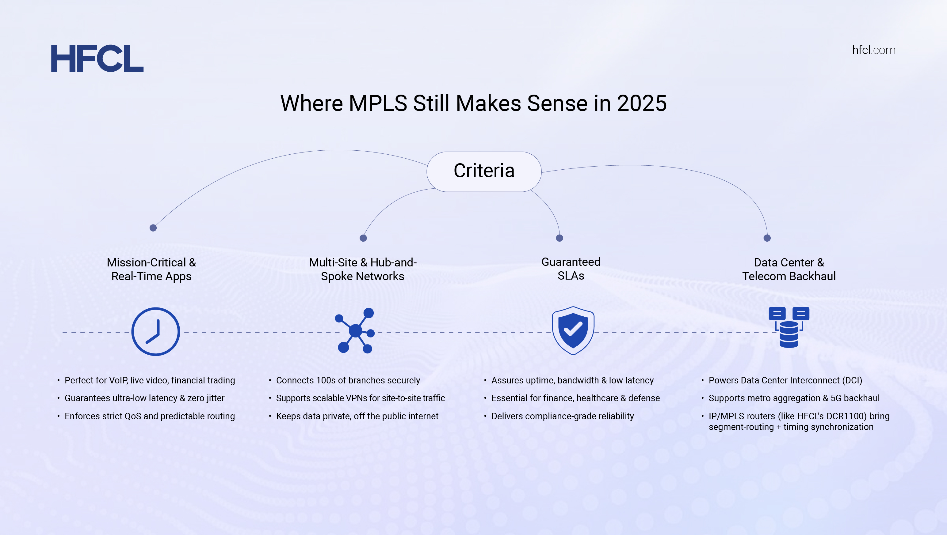Where MPLS Still Makes Sense in 2025 Where MPLS Still Makes Sense in 2025
