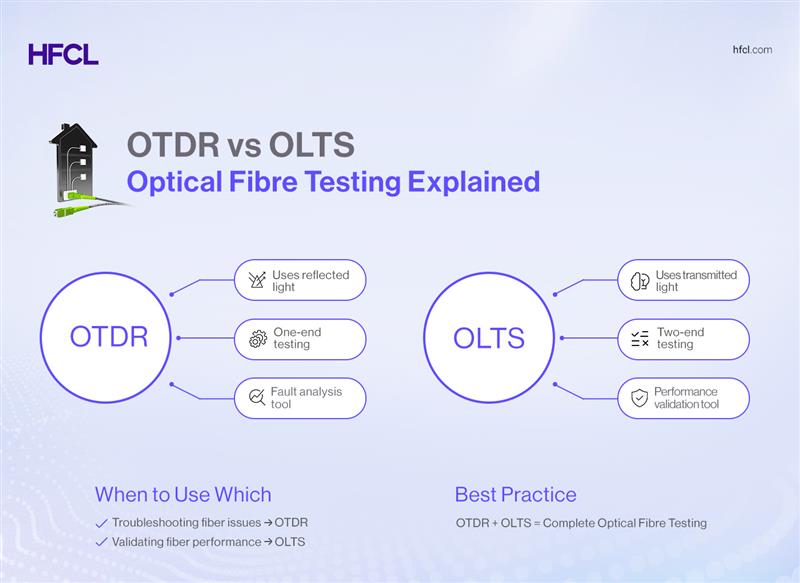 optical fiber testing explained