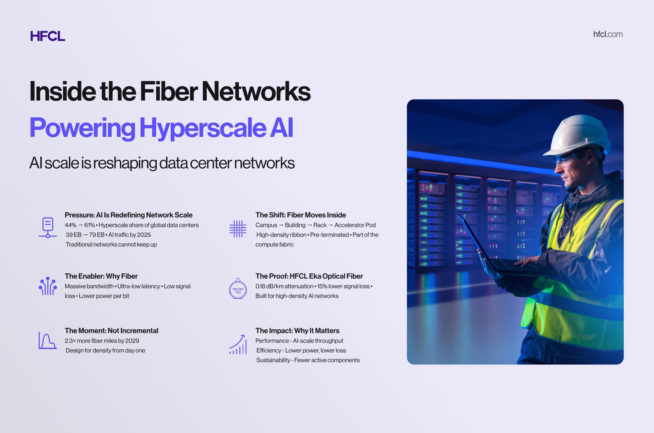 Hyperscale AI network architecture showing Eka optical fiber with 0.18 dB/km attenuation and 15% lower signal loss for data center scalability